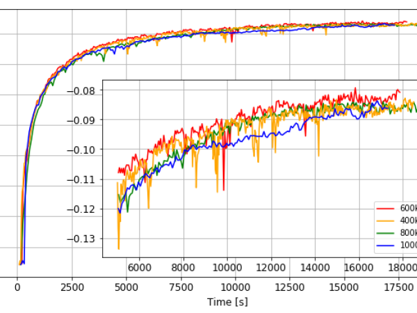 Minimizing Distribution and Data Loading Overheads in Parallel Training of DNN Acoustic Models with Frequent Parameter Averaging