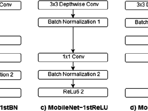 Residual MobileNets