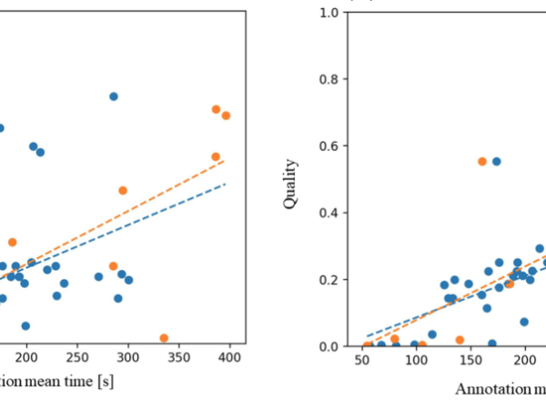 Segmentation Quality Refinement in Large-Scale Medical Image Dataset with Crowd-Sourced Annotations