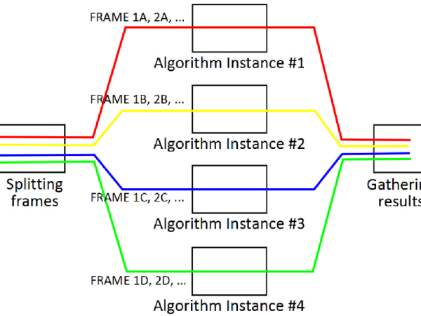 Real-Time Gastrointestinal Tract Video Analysis on a Cluster Supercomputer