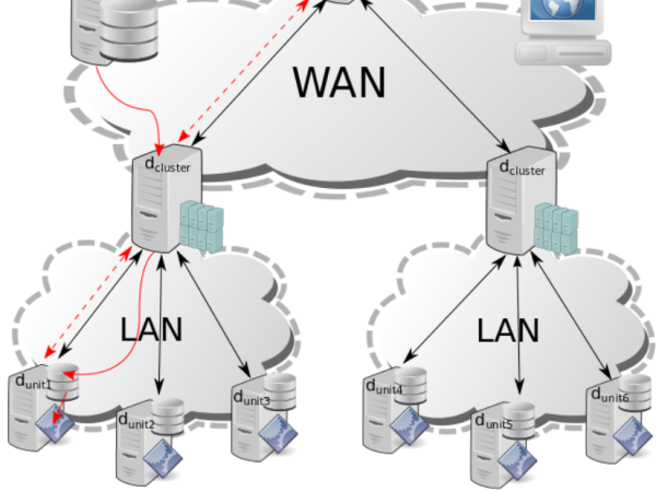 Optimization of hybrid parallel application execution in heterogeneous high performance computing systems considering execution time and power consumption
