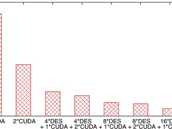 KernelHive: a new workflow‐based framework for multilevel high performance computing using clusters and workstations with CPUs and GPUs