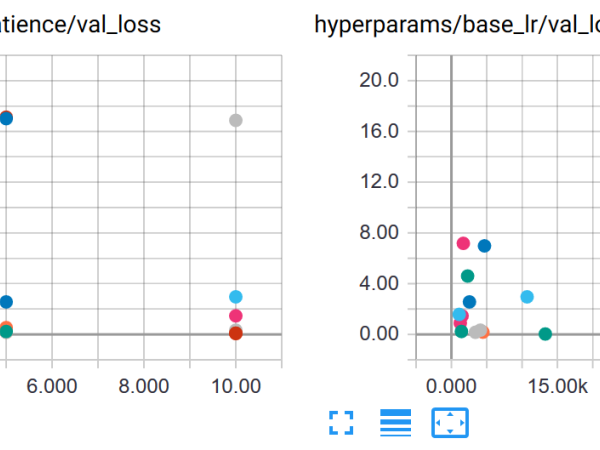 Hyperparameter Optimization Library