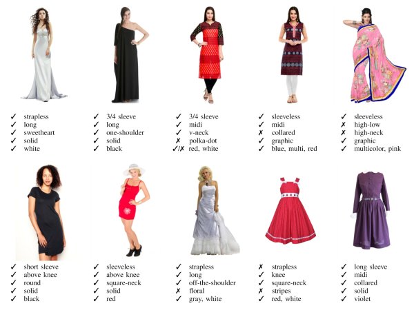 Clothes detection and classification using convolutional neural networks