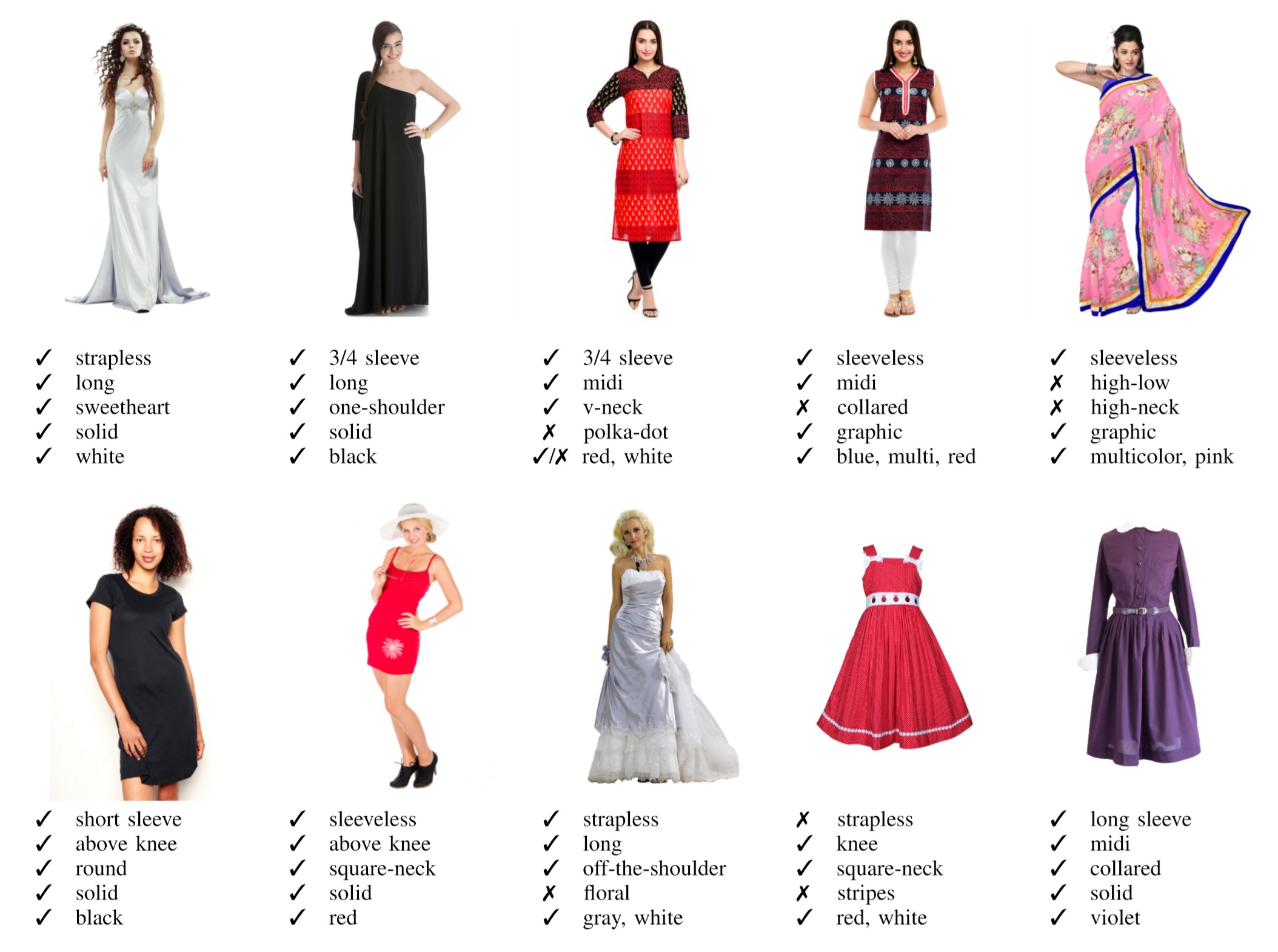 Sampe clothing images and attributes assigned by CNN
